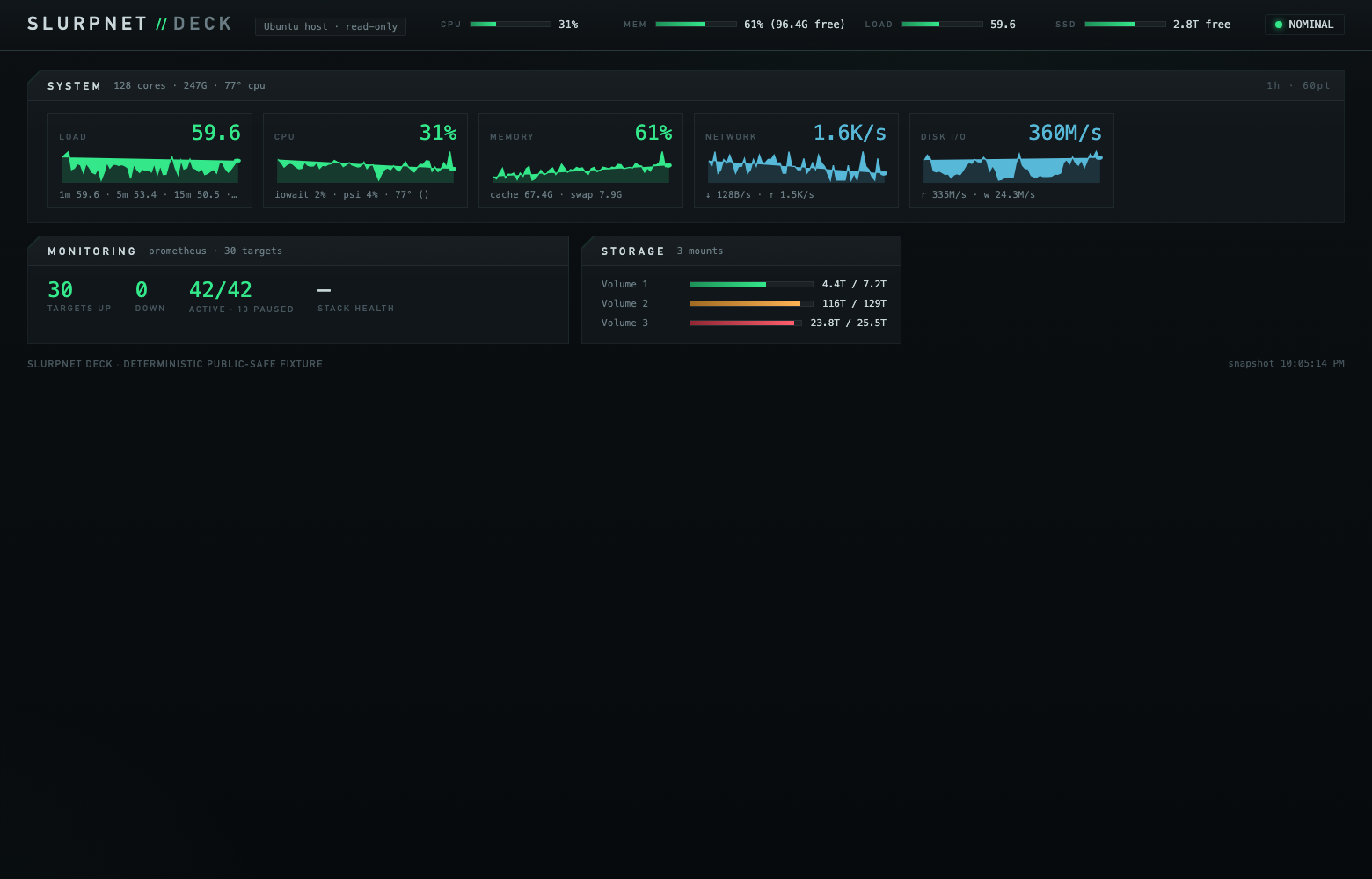 Ubuntu Deck service dashboard